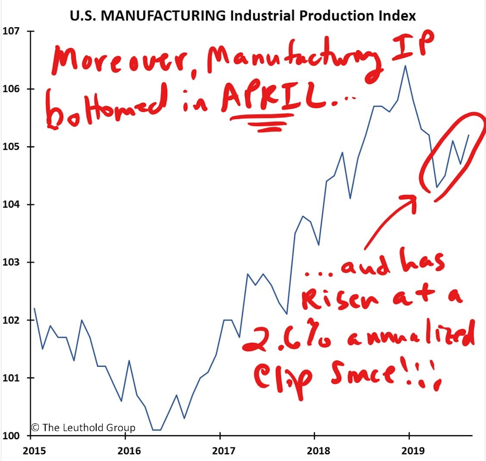 Article Chart